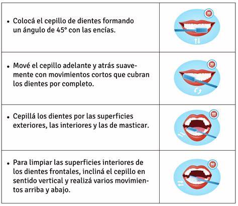 Ilustración: Técnica correcta de limpieza de adelante hacia atrás para niñas
