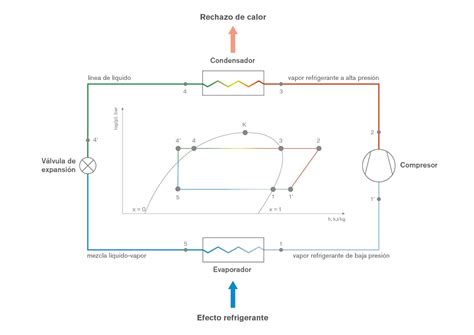 Esquema del sistema PRO-FIX GENERATION mostrando la conexión de capazo/portabebés al chasis