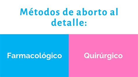 infografía comparando los métodos de aborto farmacológico y quirúrgico, sus plazos y características