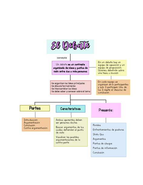 Esquema de las posturas principales en el debate sobre la gestación subrogada (abolicionistas vs. liberales)