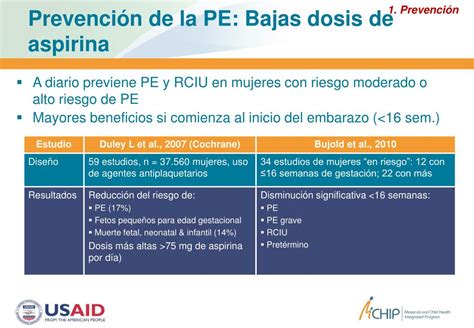 Gráfico mostrando la efectividad de la aspirina en dosis bajas para la prevención de la preeclampsia