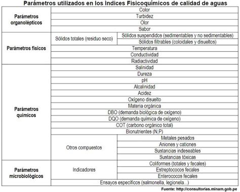 Infografía que resume los principales parámetros físicos y químicos analizados en un suelo agrícola.