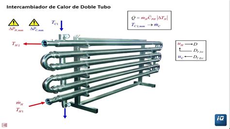 Diagrama de un sacamuestras de doble tubo con sus componentes.