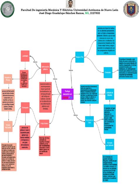 Esquema de diferentes métodos de muestreo de fertilizantes sólidos, incluyendo envasados, a granel y en banda transportadora.