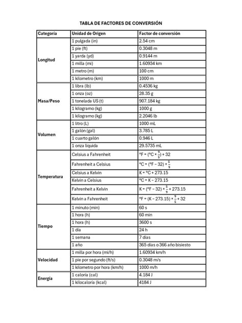 Tabla de factores de conversión para comparar análisis de laboratorio con especificaciones de fertilizantes (P2O5, K2O).