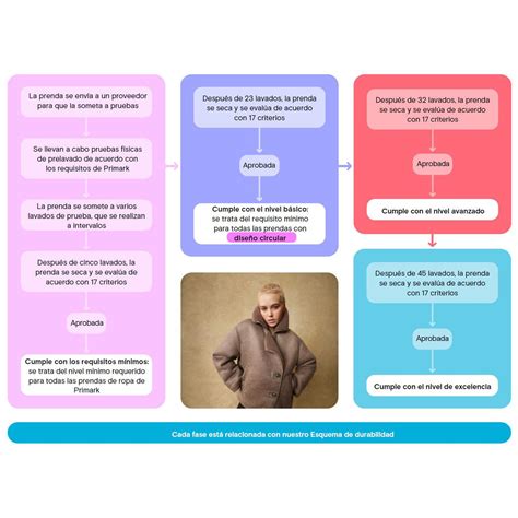 Infografía sobre la durabilidad de las bragas pañal lavables