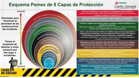 Esquema de las capas de protección de una braga sujetapañal