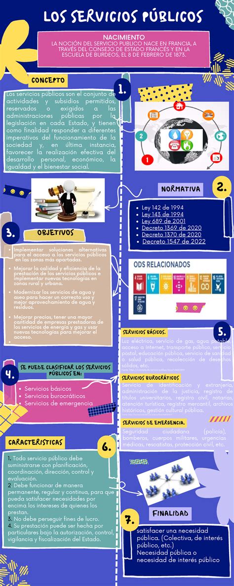 Infografía sobre los servicios de pediatría y los temas de los talleres