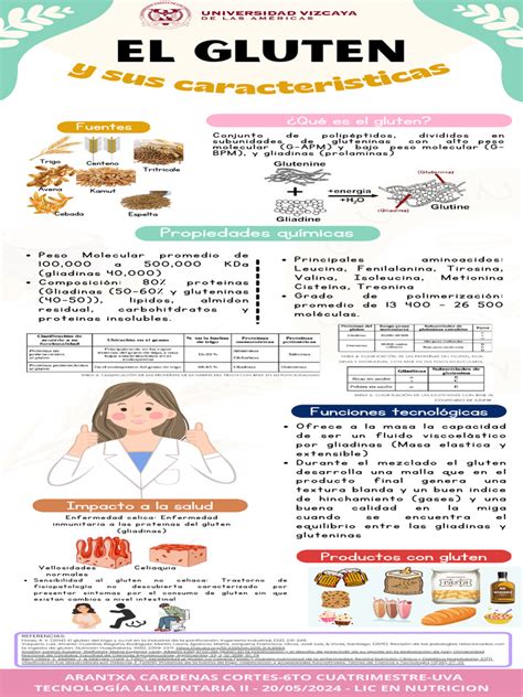 Infografía: Destilados sin gluten y sus ingredientes base