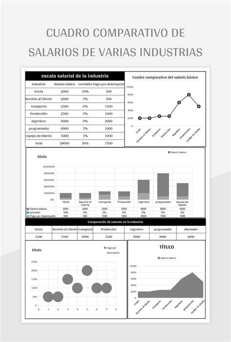 Gráfico comparativo de sueldos de matronas por comunidades autónomas