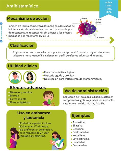 Esquema de acción de antihistamínicos y descongestionantes nasales