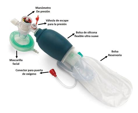 Diagrama de bolsa de resucitación y su aplicación en un neonato