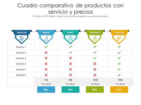 Tabla comparativa de servicios y precios (ejemplo genérico).