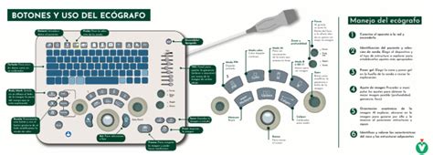 Diagrama que ilustra el funcionamiento de un ecógrafo y la emisión de ultrasonidos.