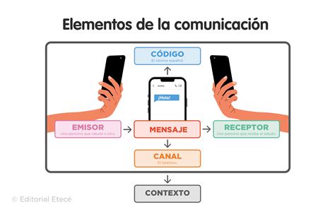 Infografía que muestra los diferentes tipos de ayuda ofrecida por Fundación Maternity: acompañamiento, formación, inserción laboral, conciliación, asistencia material, alimentación y acogida.