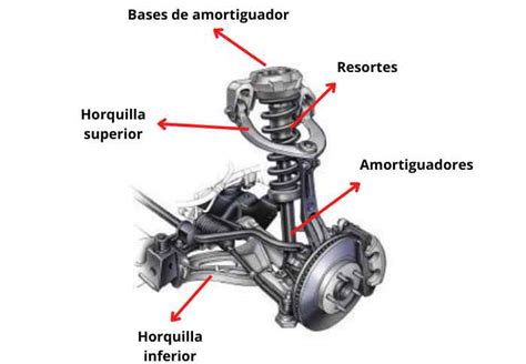 Detalle de las ruedas grandes y el sistema de suspensión de la silla de paseo Kinderkraft TRIG 3.