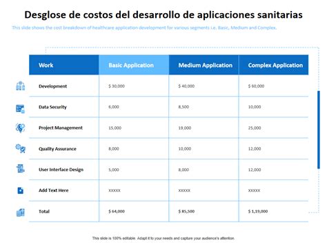 Infografía mostrando el desglose de costos típicos de un ciclo de FIV.
