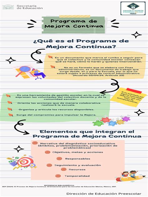 Infografía sobre el programa de Alta Temprana