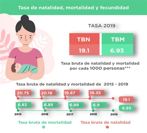 Tabla comparativa de la Tasa Bruta de Natalidad (TBN) para Uruguay y Brasil en un año específico, mostrando la similitud en la intensidad del fenómeno a pesar de las diferencias en el número absoluto de nacimientos.