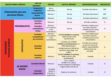 Tabla resumen de las principales sociedades científicas y sus guías de práctica en anestesia obstétrica.