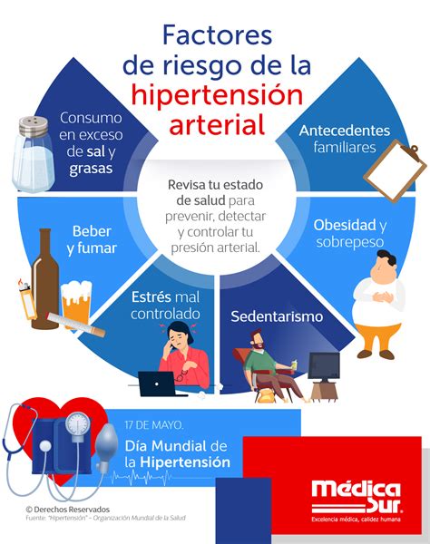 Infografía sobre los factores de riesgo de la hipertensión arterial en pacientes pediátricos y su relación con el estilo de vida.