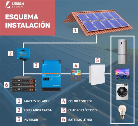 Diagrama de una instalación típica de una bomba de inyección alimentada por un sistema de energía solar fotovoltaica.