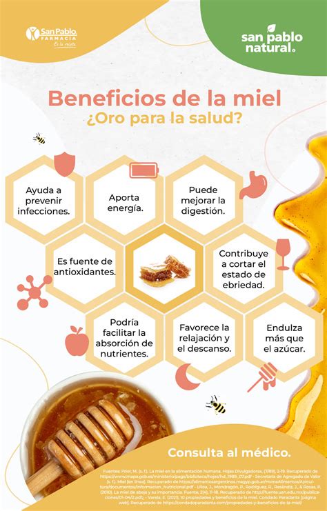 Infografía comparativa sobre los nutrientes de la miel (vitaminas, minerales y antioxidantes) y su aporte energético para la madre lactante.