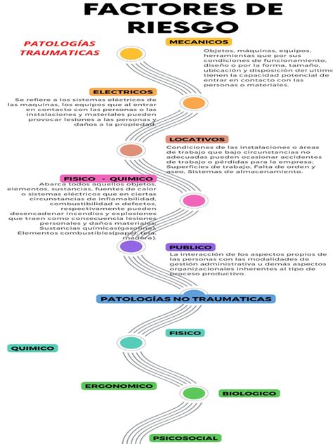 Infografía comparativa: factores de riesgo del suelo pélvico versus procedimientos quirúrgicos ginecológicos.