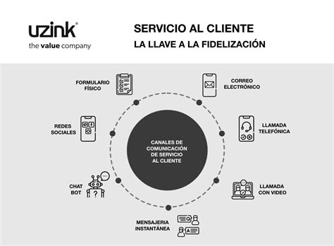 Esquema de los canales de atención al cliente de Adeslas, destacando el número 900 50 50 40 como punto central de consulta.