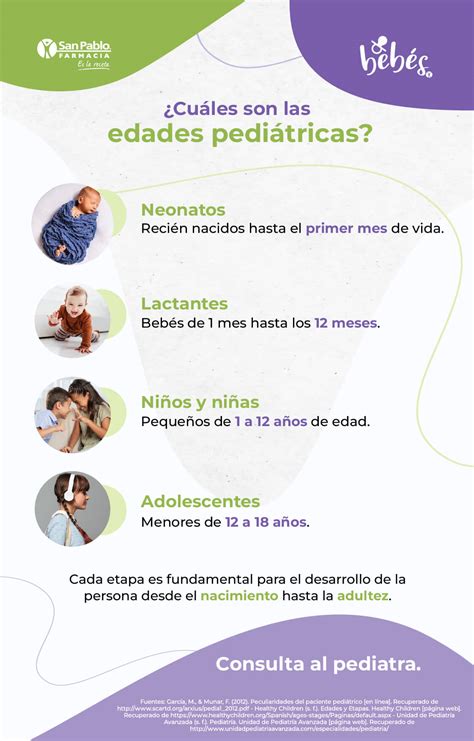 Infografía sobre las coberturas pediátricas de Adeslas, mostrando la diferencia entre médicos concertados y libre elección.
