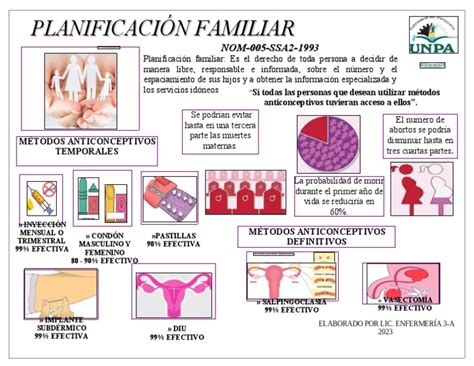 infografía sobre la planificación del embarazo en pacientes bajo tratamiento con metotrexato