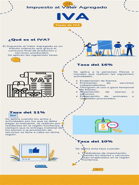 Infografía: Ciclo trimestral del IVA, mostrando las fechas de presentación y los conceptos de IVA repercutido y soportado.