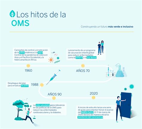 Esquema de las recomendaciones actuales de la OMS y otras sociedades científicas sobre el manejo del cordón umbilical en prematuros.