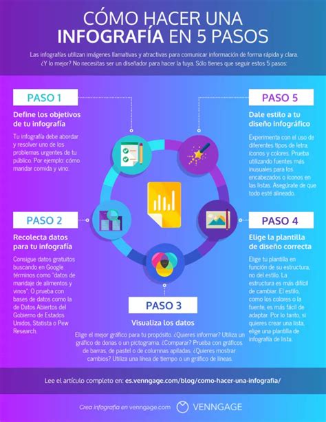 Infografía comparativa: qué cuenta como reproducción en audio vs. video