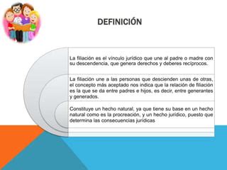 Esquema conceptual de la filiación: vínculo jurídico entre progenitores e hijos, abarcando tanto la dimensión biológica como la adoptiva.
