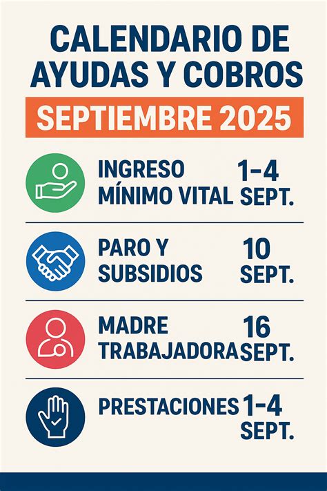Esquema de las principales ayudas estatales y autonómicas para familias con hijos
