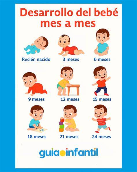 Gráfico del desarrollo de un bebé mes a mes