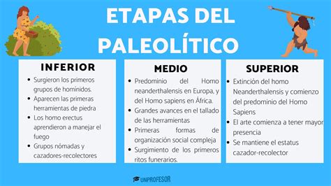 Infografía comparando las condiciones climáticas del Paleolítico con la representación de las Venus.