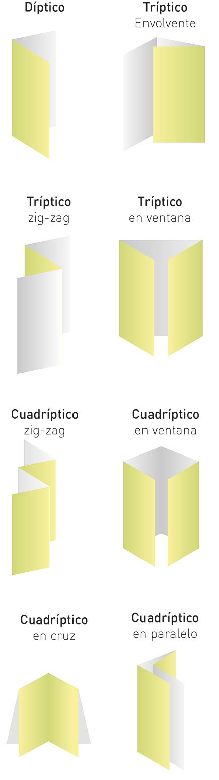 Infografía detallada sobre el sistema de plegado y los puntos de ajuste ergonómico en sillas Be Cool