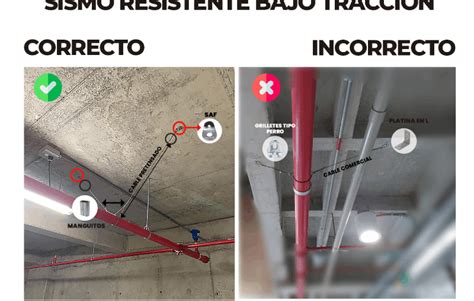 Ejemplo de instalación incorrecta de un SRI