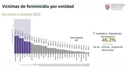 Gráfico o tabla de estadísticas de éxito de tratamientos de fertilidad en México