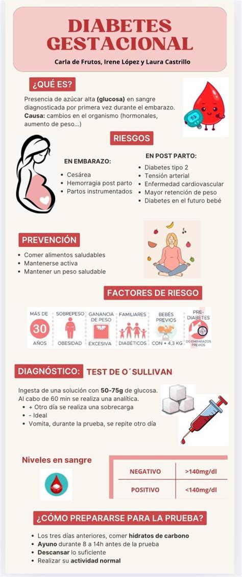 Infografía sobre los riesgos asociados a la diabetes gestacional