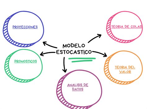 Esquema de un modelo estocástico que muestra la desaparición de linajes familiares a lo largo de varias generaciones