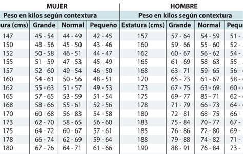 Esquema de las posiciones de instalación según la altura y el peso del niño