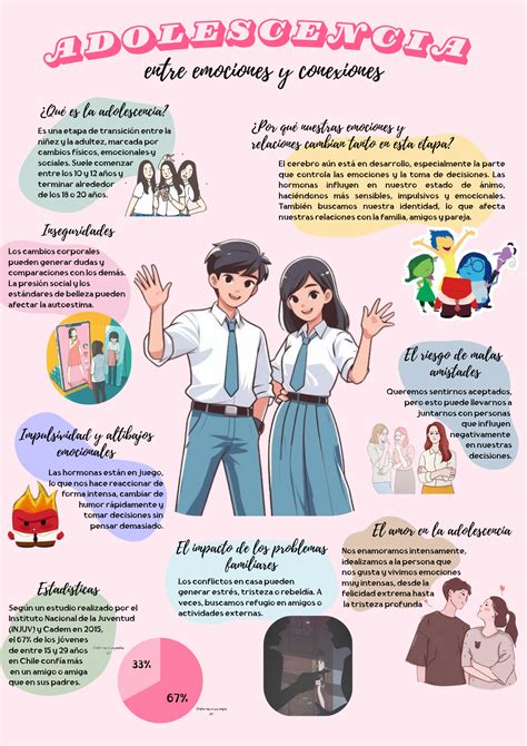 Infografía sobre la formación de senos preauriculares