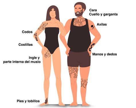Infografía sobre las zonas del brazo más comunes para tatuajes de nombres y su nivel de sensibilidad