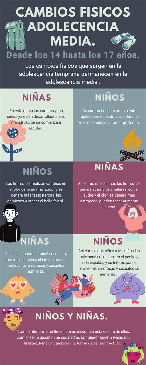 Infografía sobre los cambios físicos y emocionales en el primer trimestre