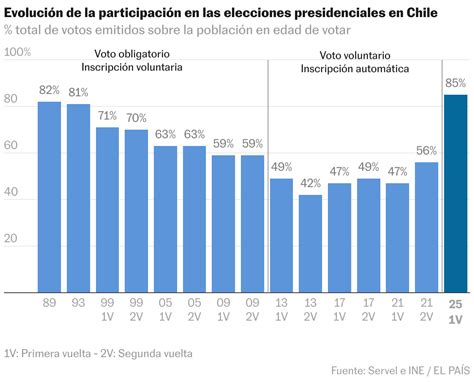 Infografía que muestra la tendencia creciente de cirugías de esterilización en jóvenes entre 18 y 35 años durante los últimos años.