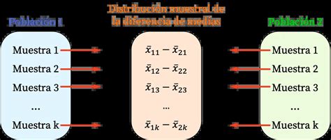 Diagrama mostrando la diferencia de efecto según el momento de la cosecha (temprana, media, tardía).