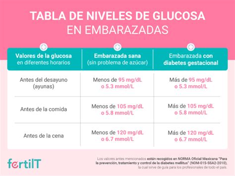 Tabla comparativa de desenlaces perinatales entre embarazos gemelares con y sin diabetes gestacional.